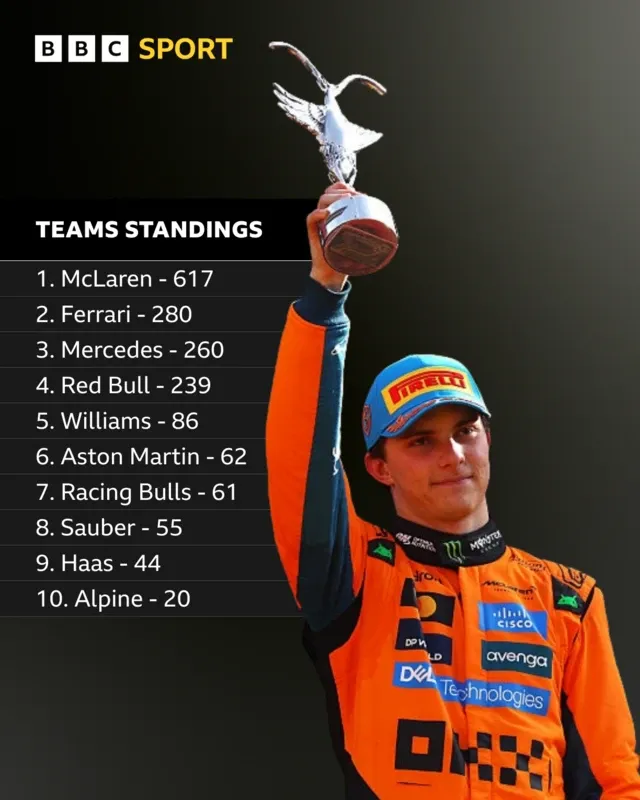 McLaren's Constructors' Championship Ambitions Hinge on Strong Baku Showing